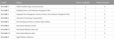 From existing conventional building towards LEED certified green building: case study in Bangladesh